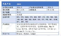 升级TPWallet的重要性及不升